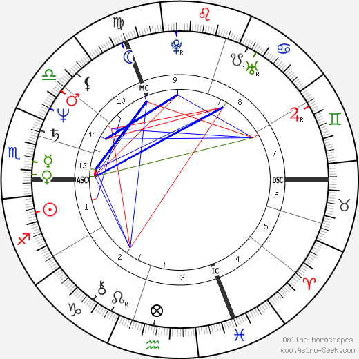 Huub Stevens birth chart, Huub Stevens astro natal horoscope, astrology