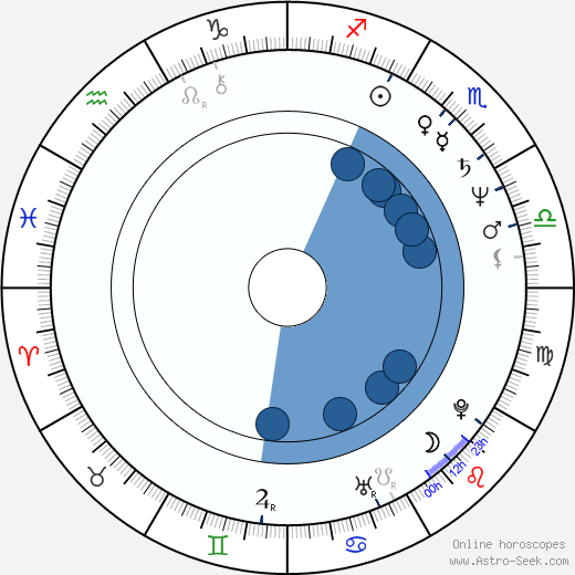 Ian Parker wikipedia, horoscope, astrology, instagram