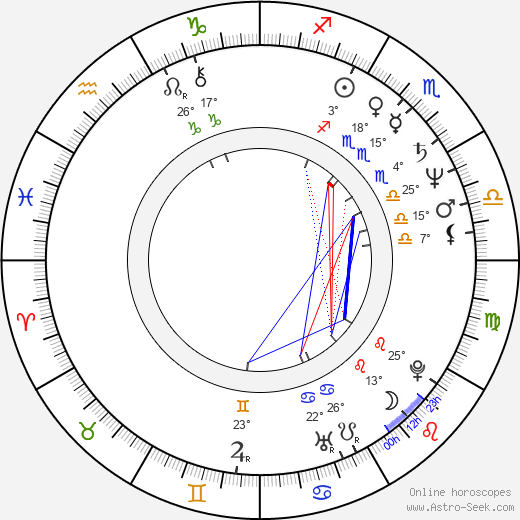 Ian Parker birth chart, biography, wikipedia 2024, 2025