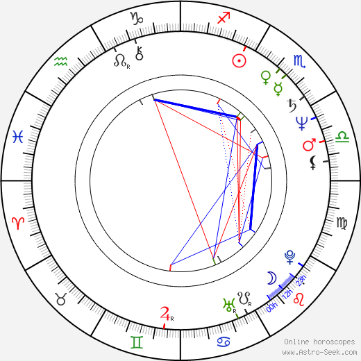 Ian Parker birth chart, Ian Parker astro natal horoscope, astrology