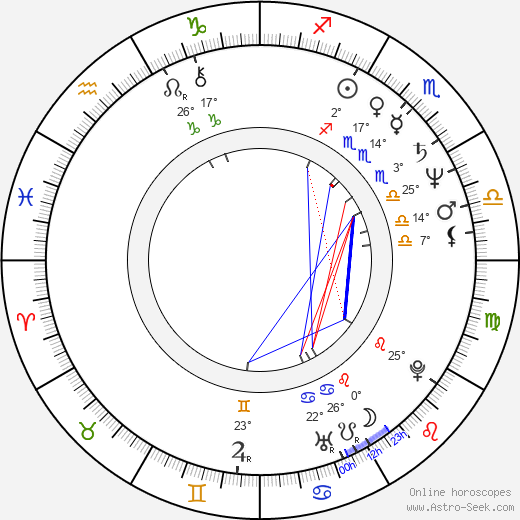 James Hayden birth chart, biography, wikipedia 2024, 2025