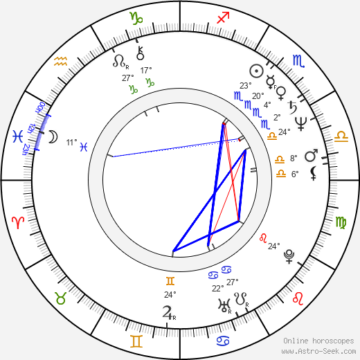 James Widdoes birth chart, biography, wikipedia 2024, 2025