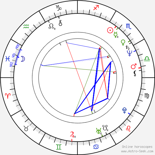 James Widdoes birth chart, James Widdoes astro natal horoscope, astrology