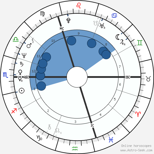 Jan Muylaert wikipedia, horoscope, astrology, instagram