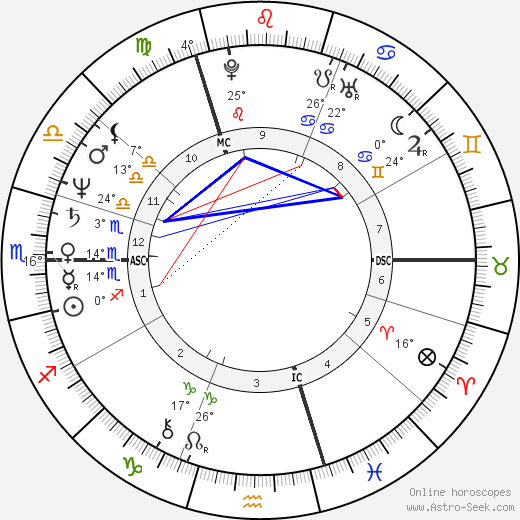 Jan Muylaert birth chart, biography, wikipedia 2024, 2025