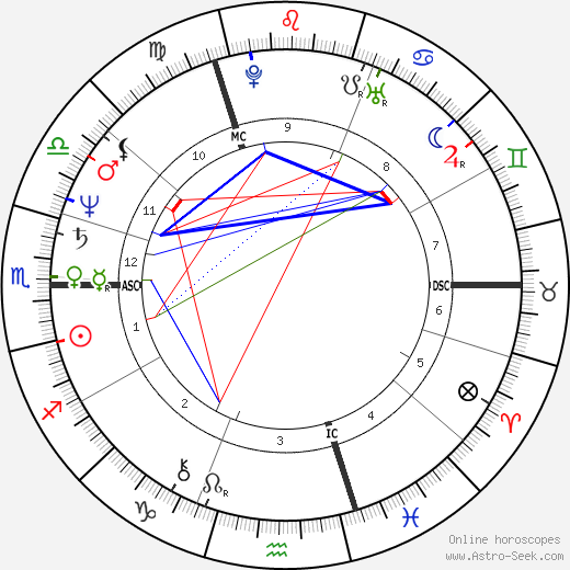 Jan Muylaert birth chart, Jan Muylaert astro natal horoscope, astrology