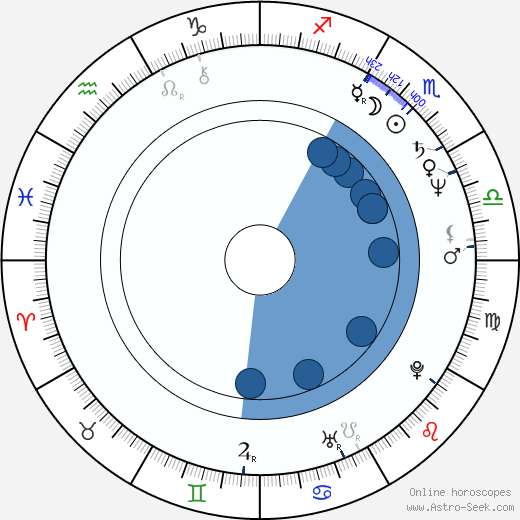 János Xantus horoscope, astrology, sign, zodiac, date of birth, instagram