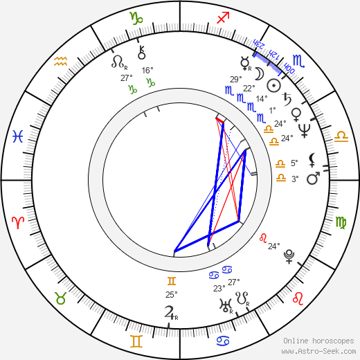 János Xantus birth chart, biography, wikipedia 2024, 2025