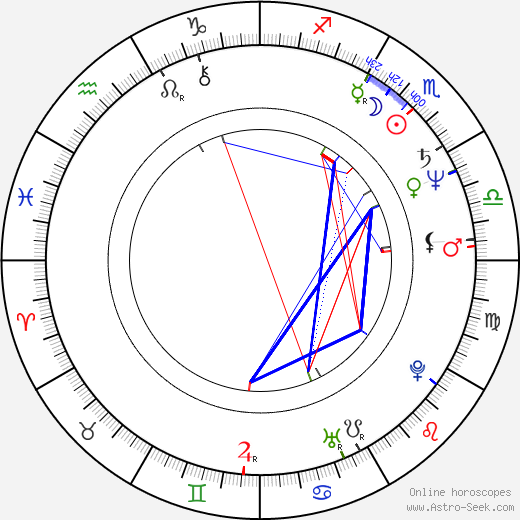 János Xantus birth chart, János Xantus astro natal horoscope, astrology