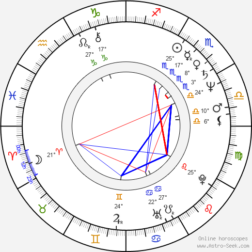 Jean-François Gallotte birth chart, biography, wikipedia 2024, 2025