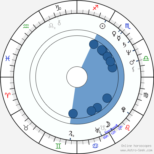 Jeffrey Skilling horoscope, astrology, sign, zodiac, date of birth, instagram