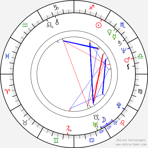 Jeffrey Skilling birth chart, Jeffrey Skilling astro natal horoscope, astrology