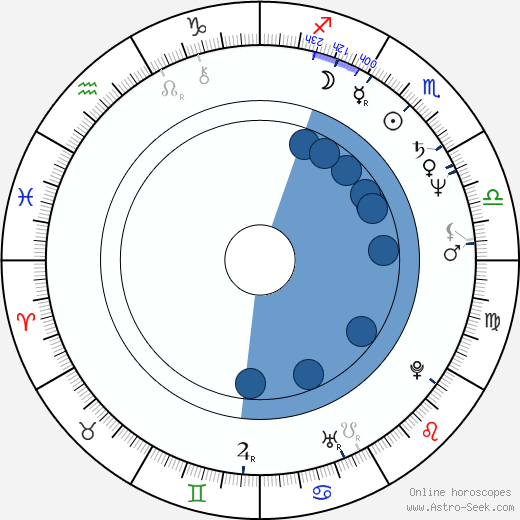 John Musker wikipedia, horoscope, astrology, instagram