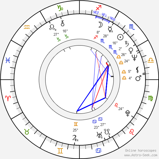 John Musker birth chart, biography, wikipedia 2024, 2025
