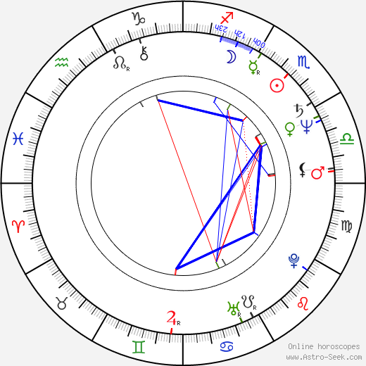 John Musker birth chart, John Musker astro natal horoscope, astrology