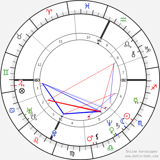 Joyce Maynard birth chart, Joyce Maynard astro natal horoscope, astrology