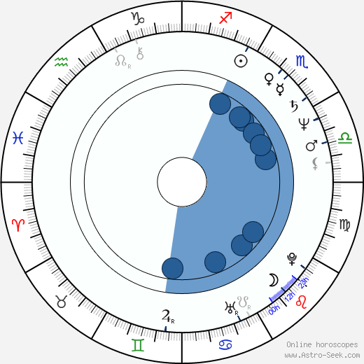 Julien Temple wikipedia, horoscope, astrology, instagram