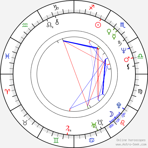 Julien Temple birth chart, Julien Temple astro natal horoscope, astrology