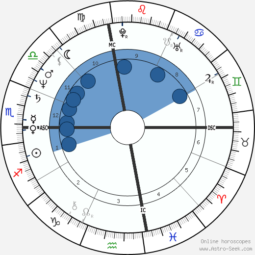 June Pointer wikipedia, horoscope, astrology, instagram