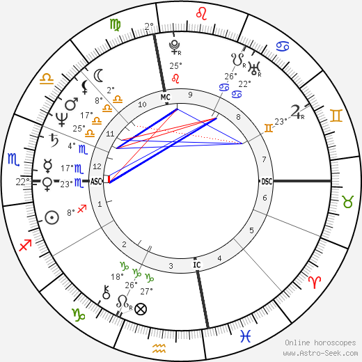 June Pointer birth chart, biography, wikipedia 2024, 2025