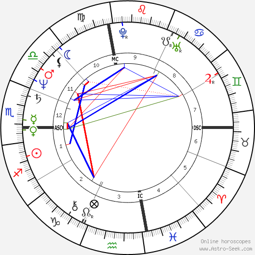 June Pointer birth chart, June Pointer astro natal horoscope, astrology