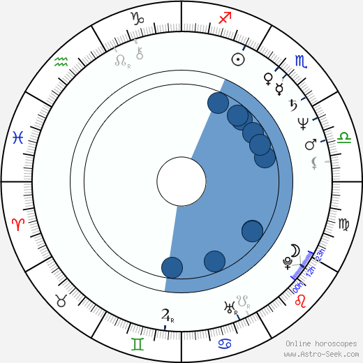 Karl Ferdinand Kratzl wikipedia, horoscope, astrology, instagram
