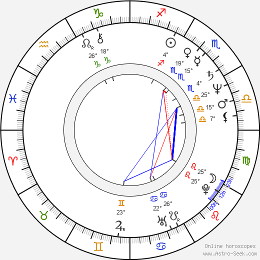 Karl Ferdinand Kratzl birth chart, biography, wikipedia 2023, 2024