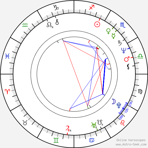Karl Ferdinand Kratzl birth chart, Karl Ferdinand Kratzl astro natal horoscope, astrology
