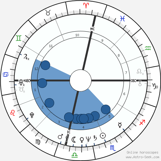 Kate Capshaw wikipedia, biography, birth chart, instagram Kate Capshaw wikipedia, horoscope, astrology, instagram