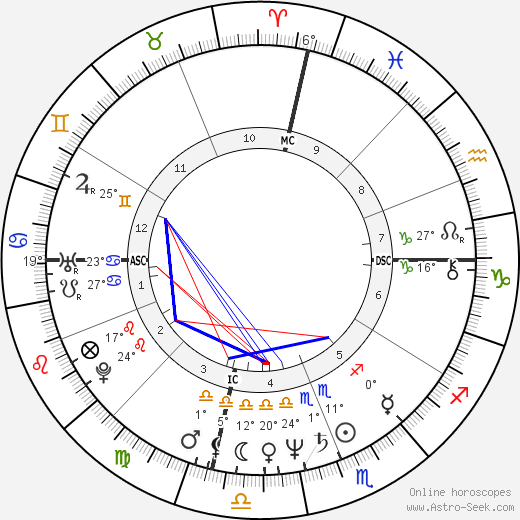 Kate Capshaw birth chart, biography, wikipedia 2023, 2024