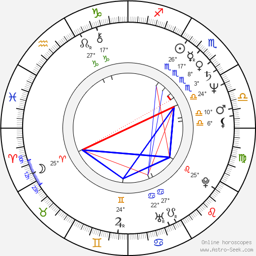 Kevin Nealon birth chart, biography, wikipedia 2024, 2025