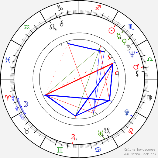 Kevin Nealon birth chart, Kevin Nealon astro natal horoscope, astrology