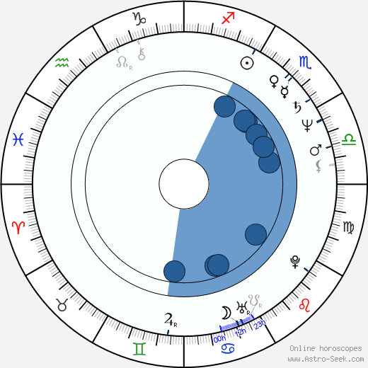 Lee Canalito Oroscopo, astrologia, Segno, zodiac, Data di nascita, instagram