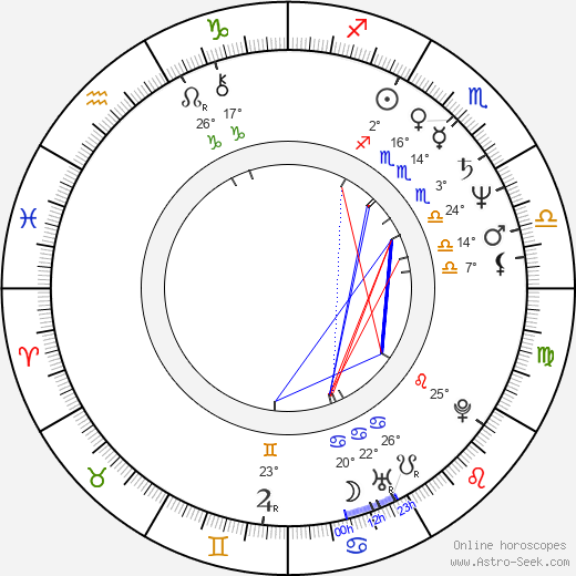Lee Canalito birth chart, biography, wikipedia 2024, 2025
