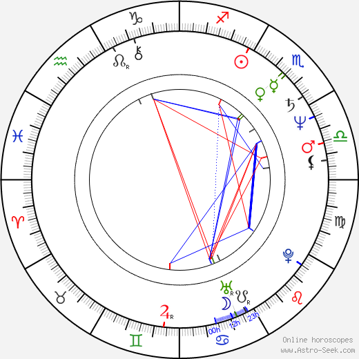 Lee Canalito birth chart, Lee Canalito astro natal horoscope, astrology
