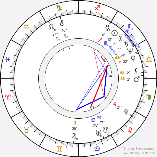 Liddy Clark birth chart, biography, wikipedia 2023, 2024