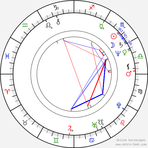 Liddy Clark birth chart, Liddy Clark astro natal horoscope, astrology