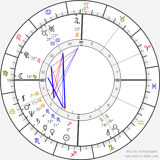 Lottery winner 12536 birth chart, biography, wikipedia 2024, 2025