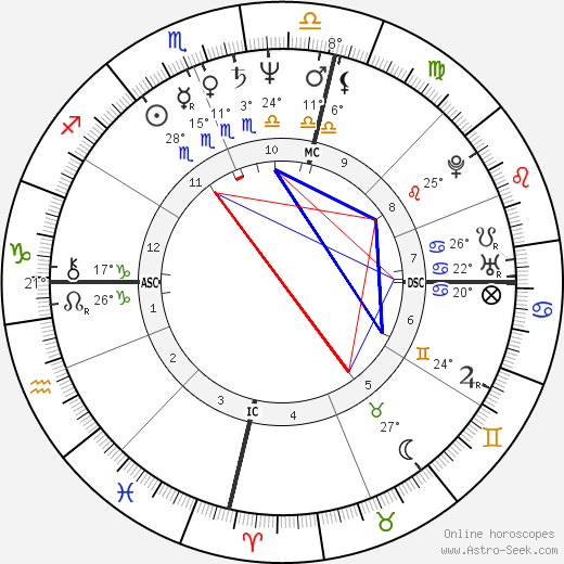Lynda Hill birth chart, biography, wikipedia 2024, 2025