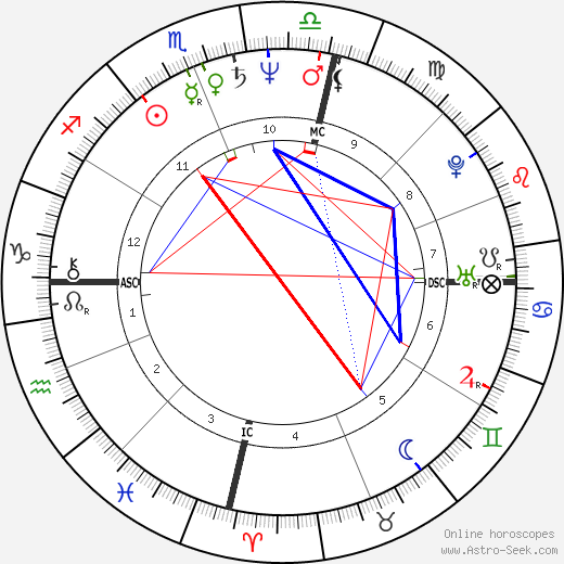 Lynda Hill birth chart, Lynda Hill astro natal horoscope, astrology