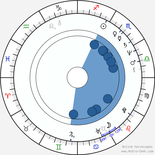 Mark Frost horoscope, astrology, sign, zodiac, date of birth, instagram