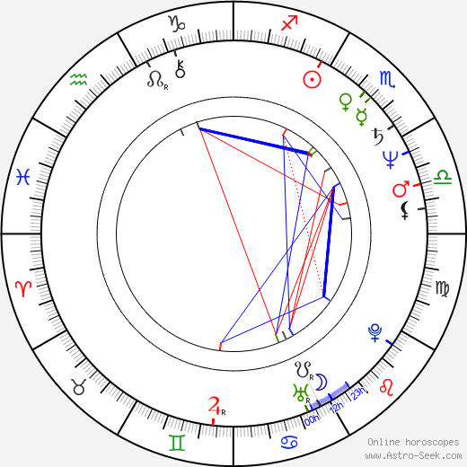 Mark Frost birth chart, Mark Frost astro natal horoscope, astrology