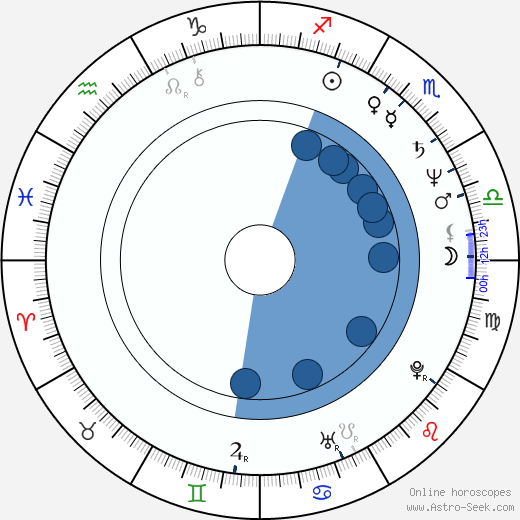 Martin Vadas horoscope, astrology, sign, zodiac, date of birth, instagram