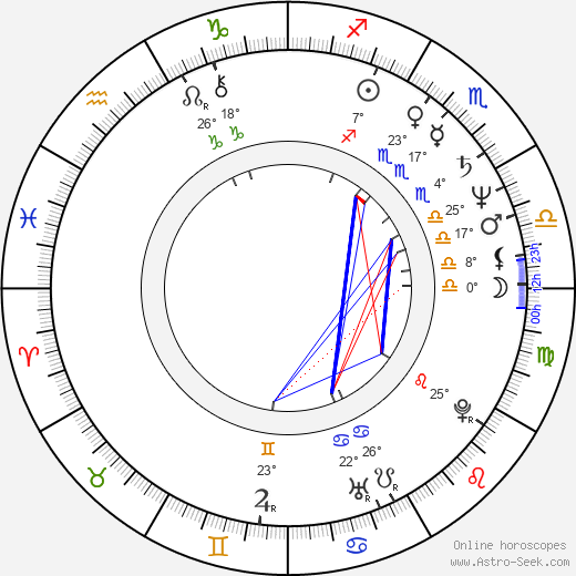 Martin Vadas birth chart, biography, wikipedia 2024, 2025
