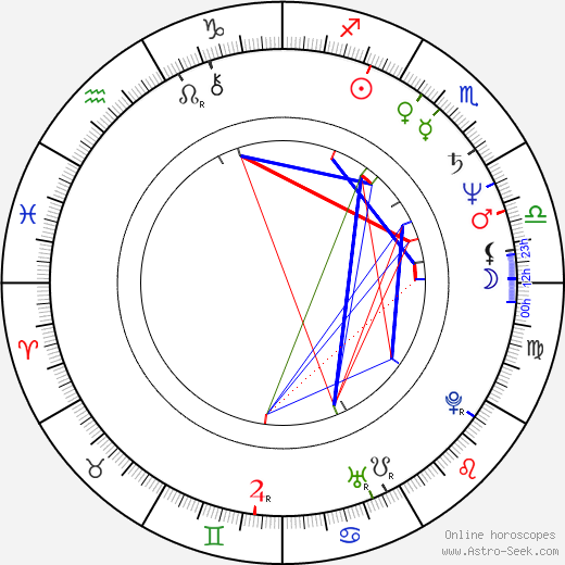 Martin Vadas birth chart, Martin Vadas astro natal horoscope, astrology