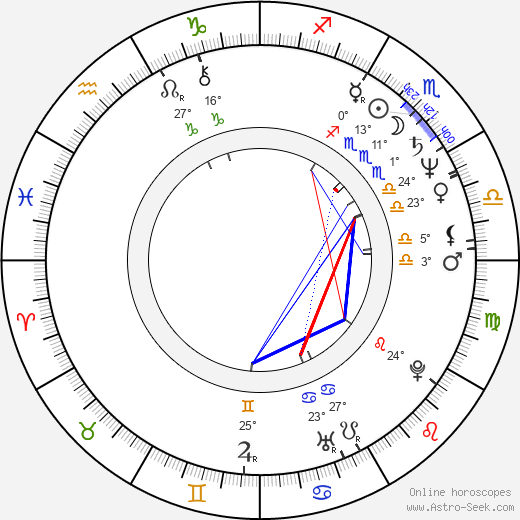 Michael Meert birth chart, biography, wikipedia 2024, 2025