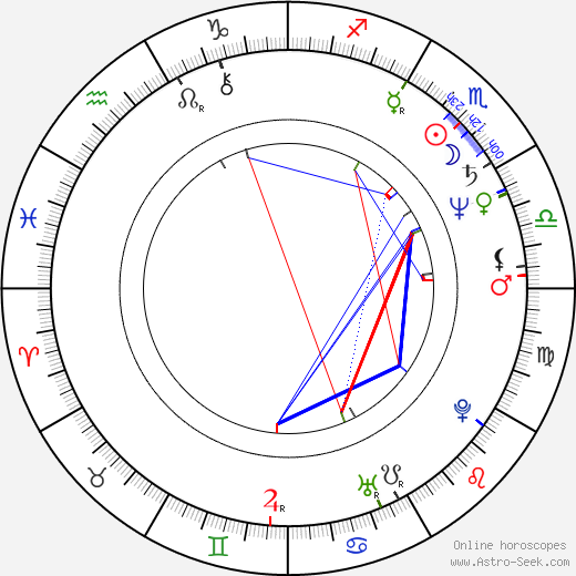 Michael Meert birth chart, Michael Meert astro natal horoscope, astrology