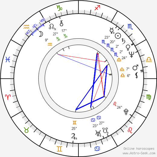 Milan Štěch birth chart, biography, wikipedia 2023, 2024