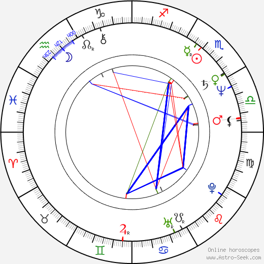 Milan Štěch birth chart, Milan Štěch astro natal horoscope, astrology