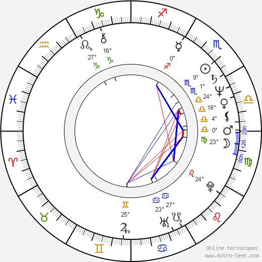 Mitsuru Hirata birth chart, biography, wikipedia 2024, 2025